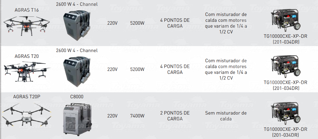 Toyama Gerador de Energia a Gasolina TG10000CXE-XP-DR Dji - Imagem 2