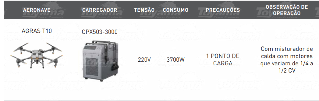 Toyama Gerador de Energia a Gasolina – TG8000CXE-XP - Imagem 2